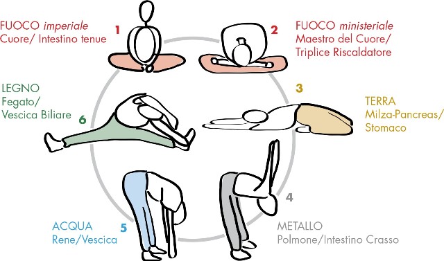 Makko Ho Esercizi Di Stiramento Dei Meridiani Per Avere Energia E Salute I R T E